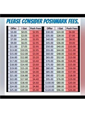 Consider Posher Sellers fees